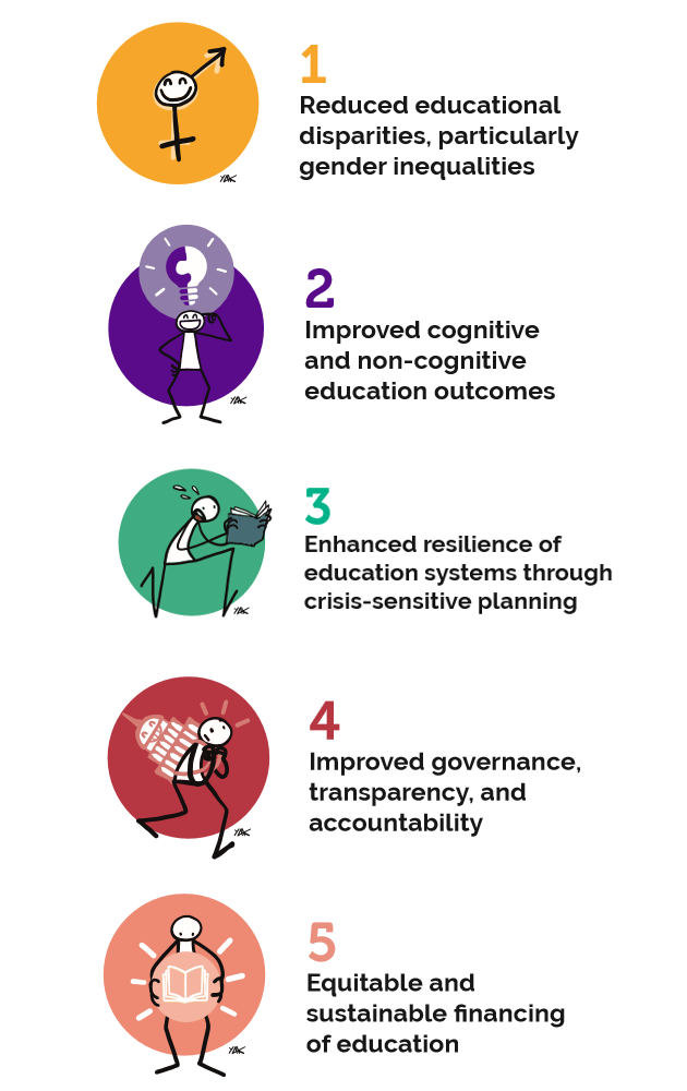 infographic - five thematic priorities of IIEP-UNESCO