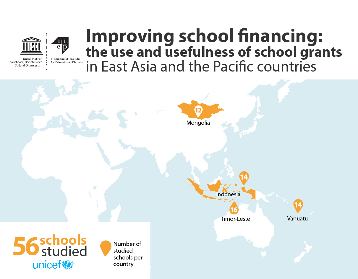 School Grants East Asia and Pacific countries