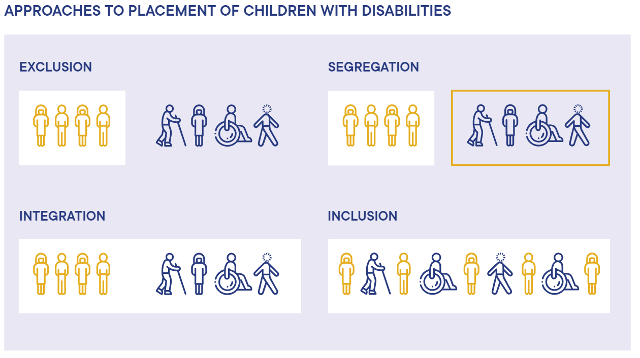 IIEP-UNICEF report: On the road to inclusion 